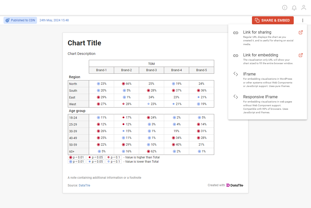 chart share and embed.png