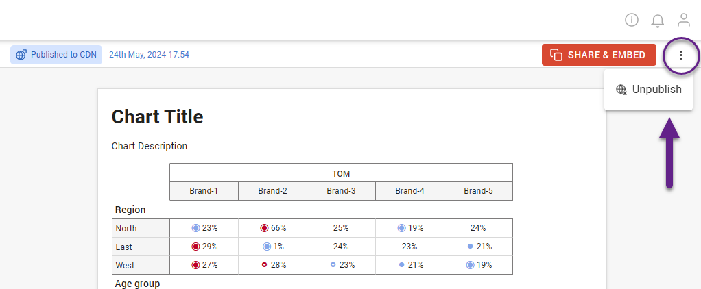 unpublish chart.png