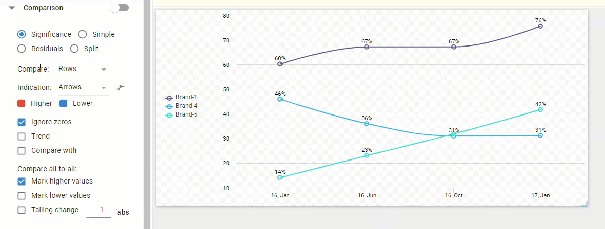 comparison in chart.gif