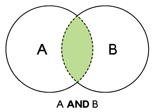 A AND B.png