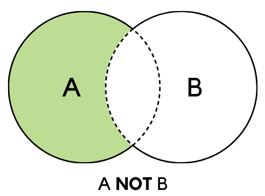A Not b.png