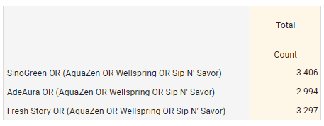 OR-join as group.png