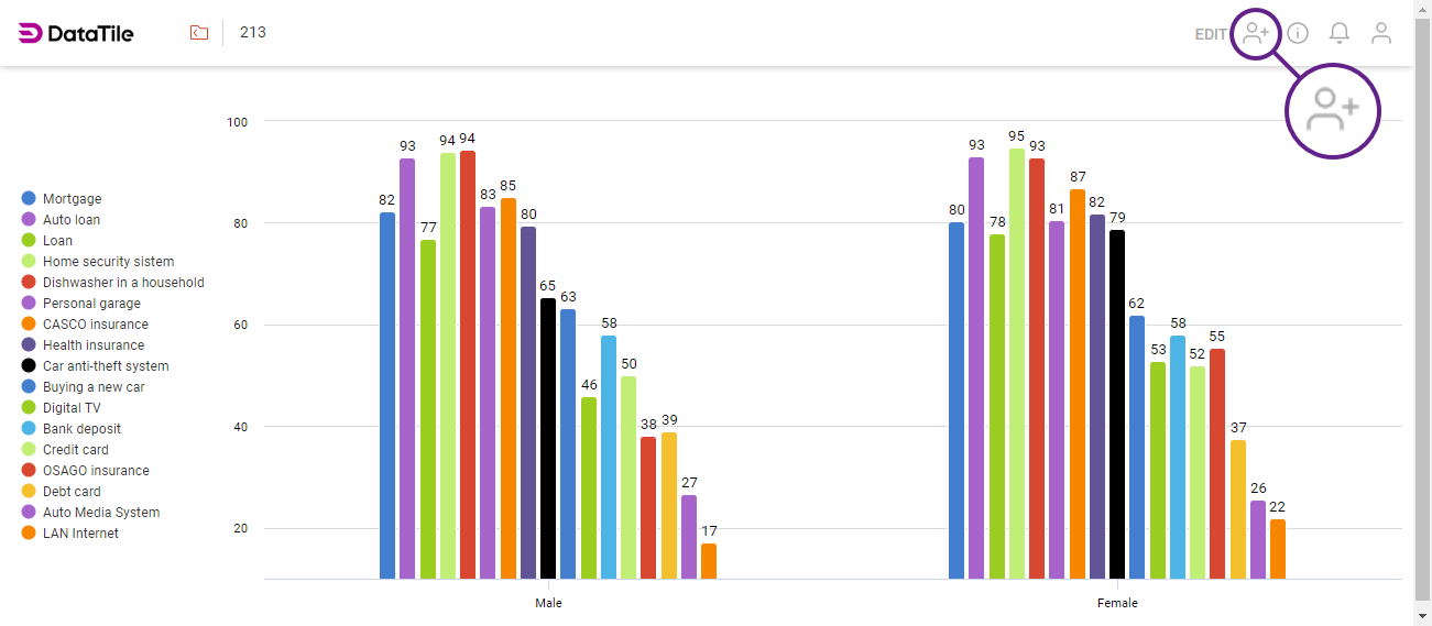 share chart as entity.png