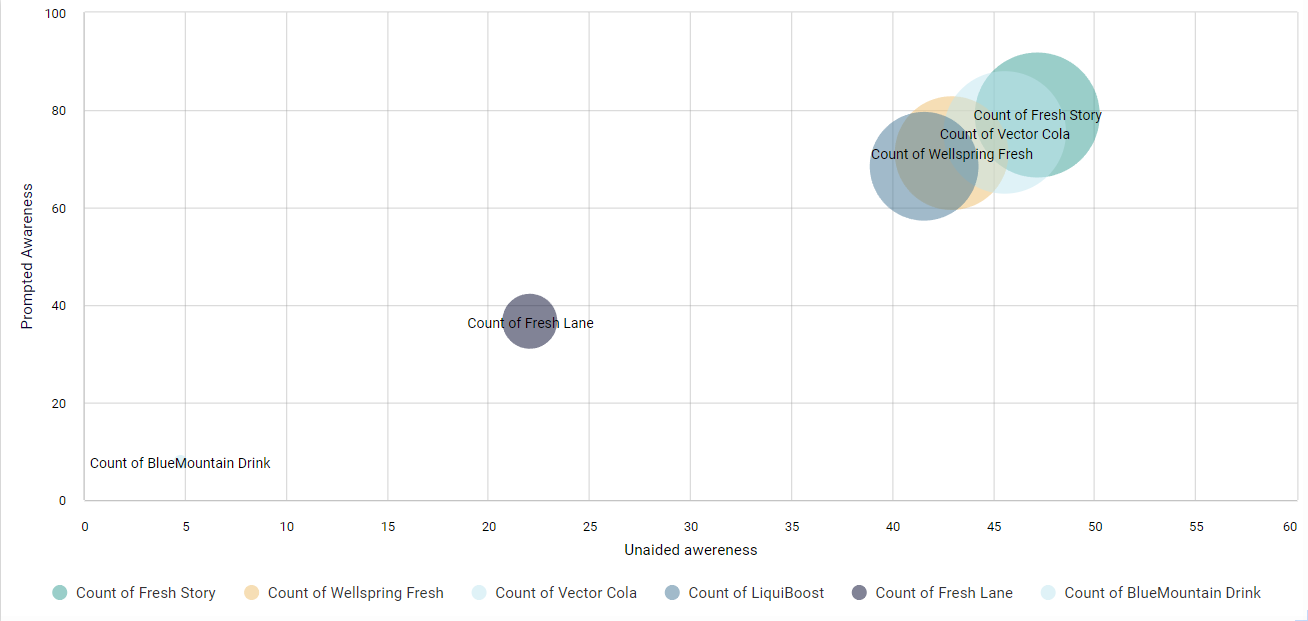scatter chart 3.png