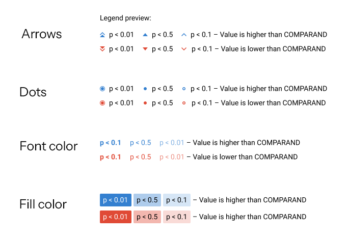 signif-indicators2.png