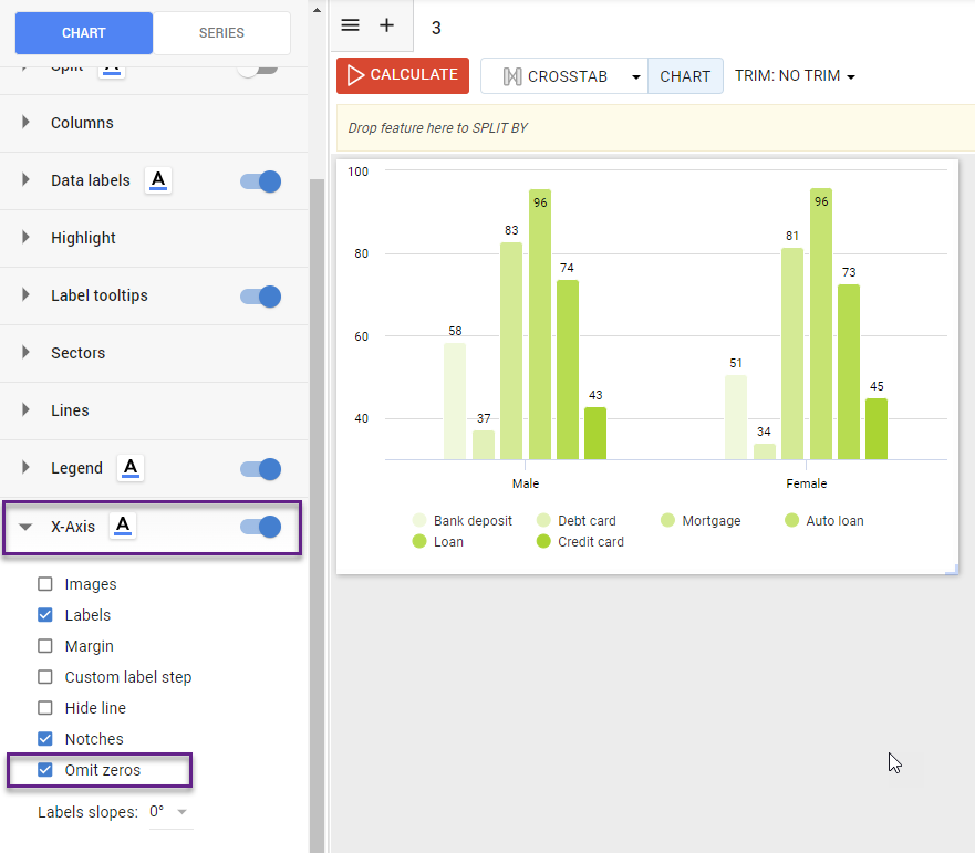 omit zeros on x-axis.png