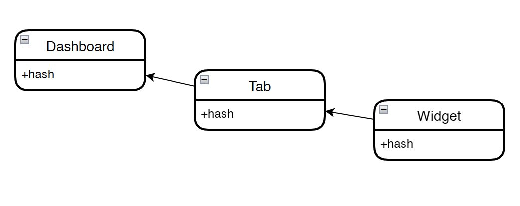hash hierarchy.png