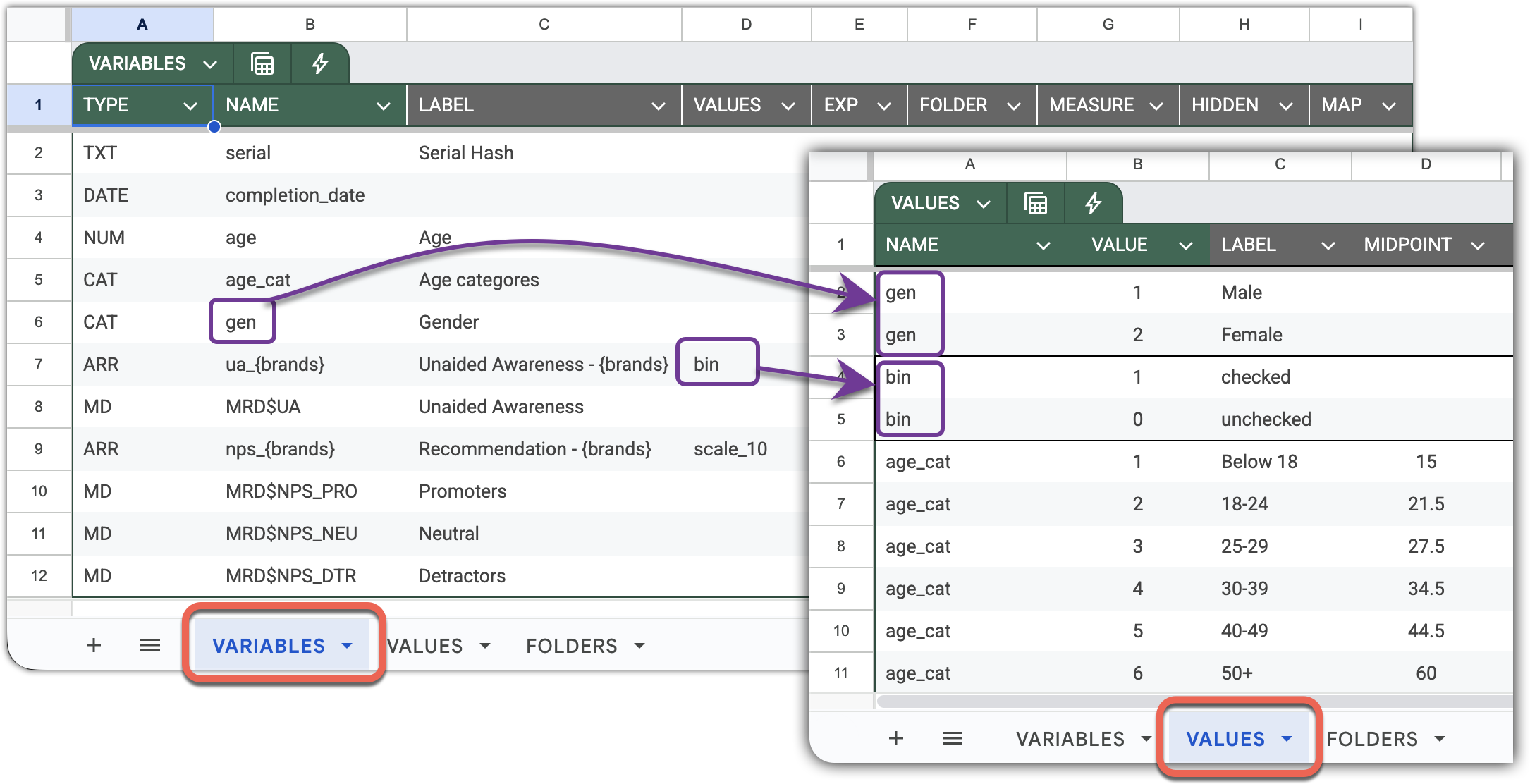 Variable NAME defines a value dictionary, but the reference can be overridden by content of the VALUES cell