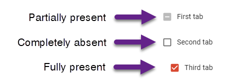 distrib indicators.png