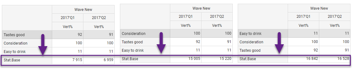 statbase in crosstab.png