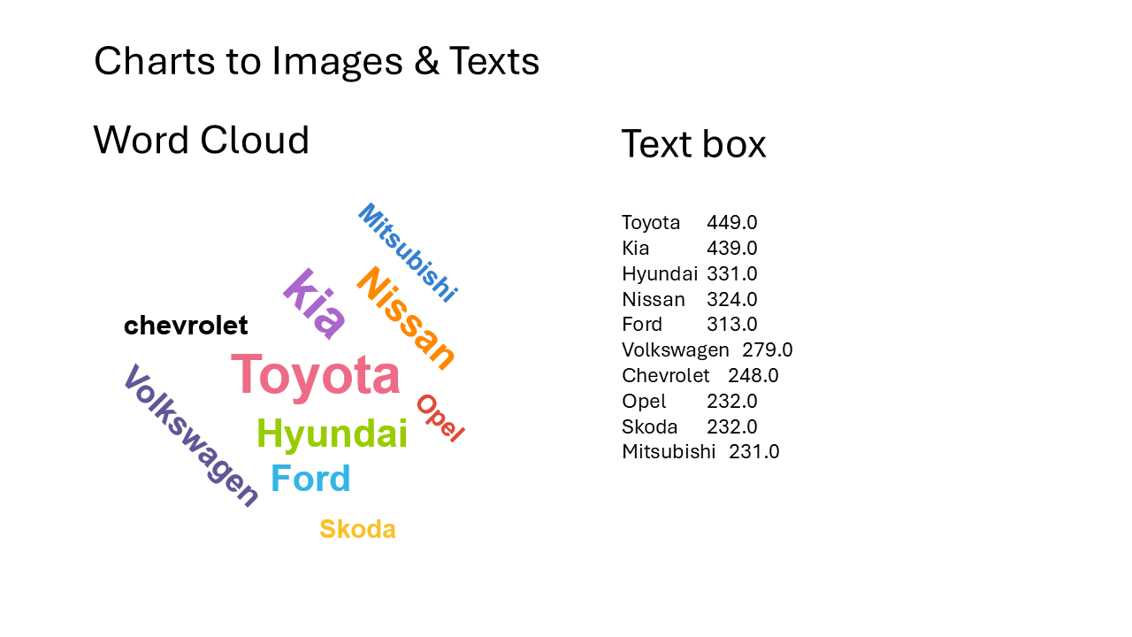 3_Charts to Images.png