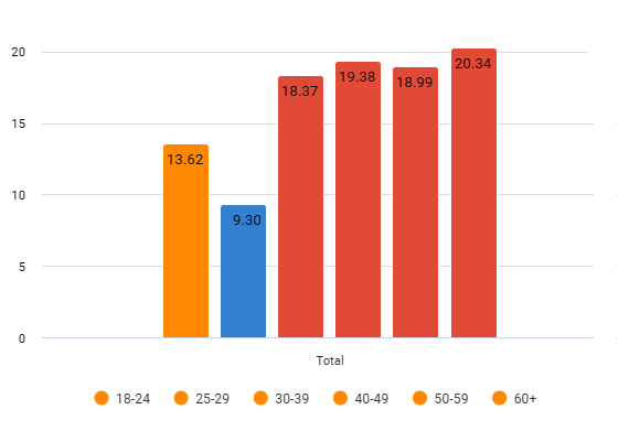 chart color signif.png