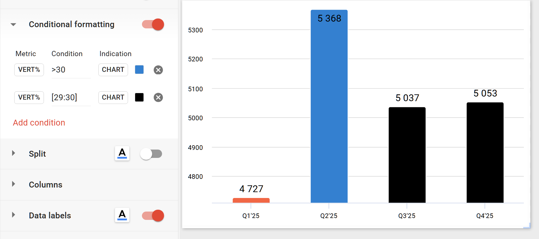 conditional_formatting_not_presented_metrics.png